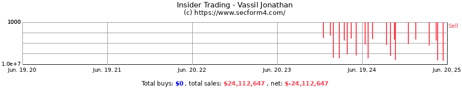 Insider Trading Transactions for Vassil Jonathan