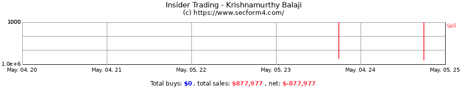 Insider Trading Transactions for Krishnamurthy Balaji