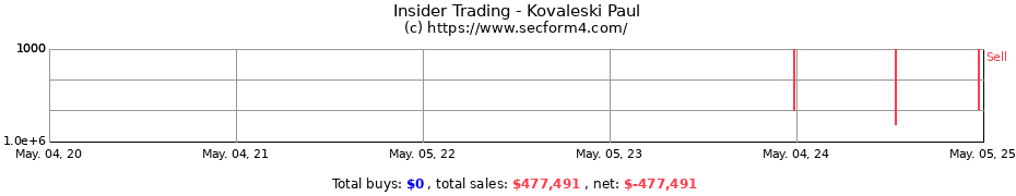 Insider Trading Transactions for Kovaleski Paul