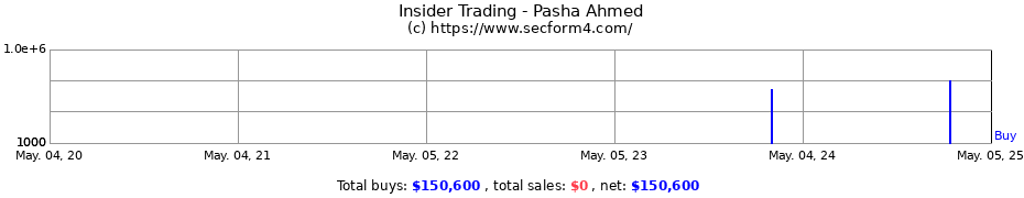 Insider Trading Transactions for Pasha Ahmed