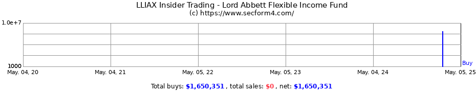 Insider Trading Transactions for Lord Abbett Flexible Income Fund