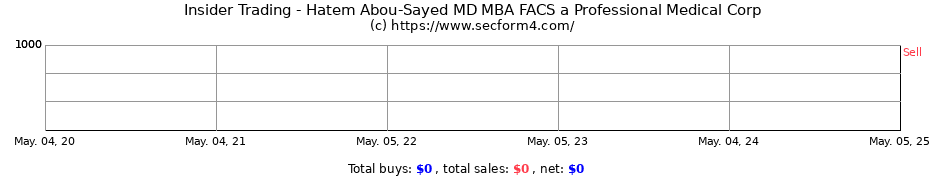Insider Trading Transactions for Hatem Abou-Sayed MD MBA FACS a Professional Medical Corp