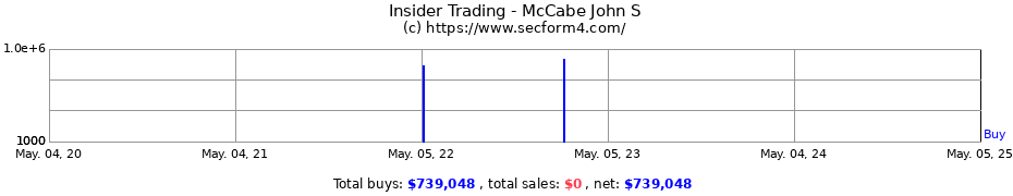 Insider Trading Transactions for McCabe John S