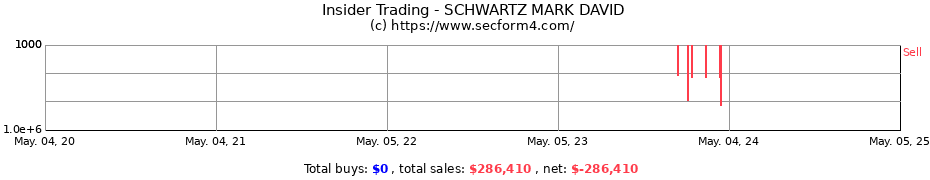 Insider Trading Transactions for SCHWARTZ MARK DAVID