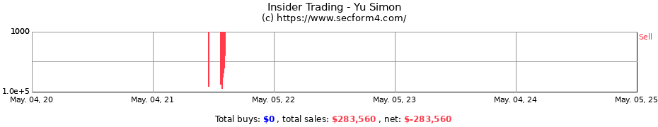 Insider Trading Transactions for Yu Simon