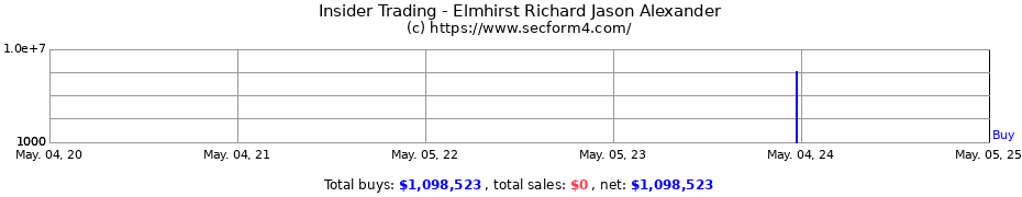 Insider Trading Transactions for Elmhirst Richard Jason Alexander