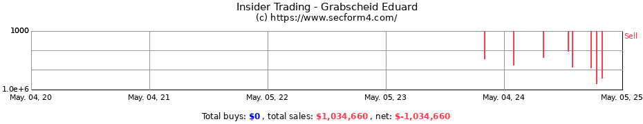 Insider Trading Transactions for Grabscheid Eduard
