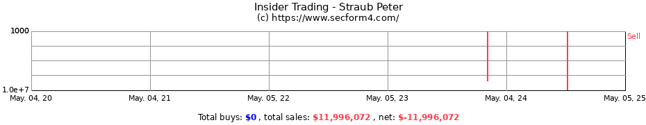 Insider Trading Transactions for Straub Peter