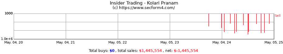 Insider Trading Transactions for Kolari Pranam