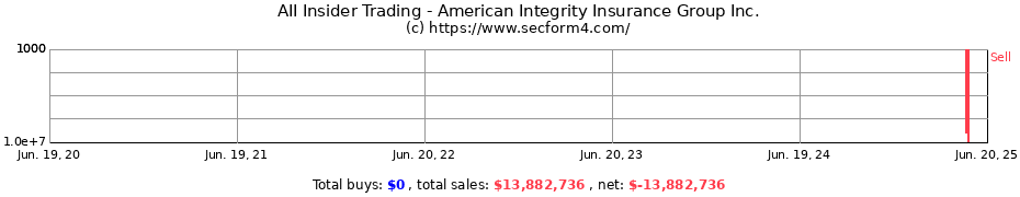 Insider Trading Transactions for American Integrity Insurance Group Inc.