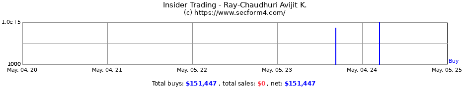 Insider Trading Transactions for Ray-Chaudhuri Avijit K.
