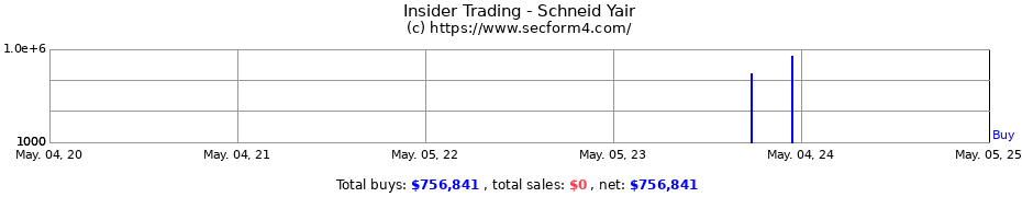 Insider Trading Transactions for Schneid Yair