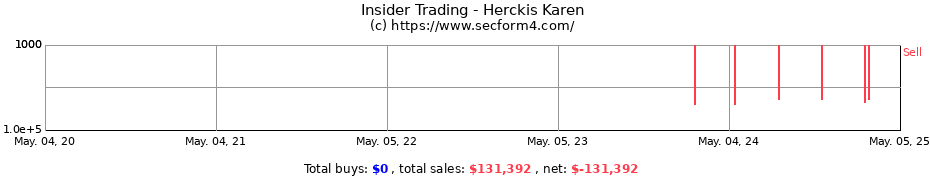 Insider Trading Transactions for Herckis Karen
