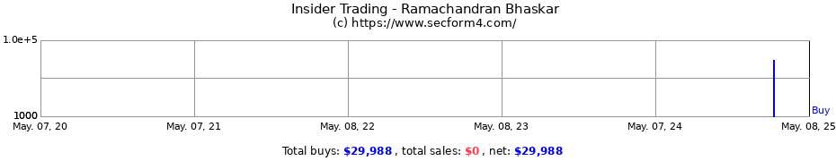 Insider Trading Transactions for Ramachandran Bhaskar