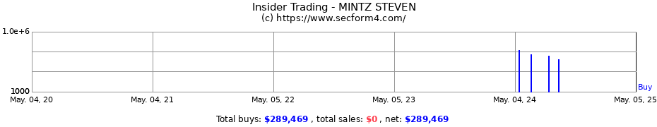 Insider Trading Transactions for MINTZ STEVEN