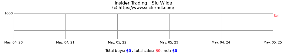 Insider Trading Transactions for Siu Wilda