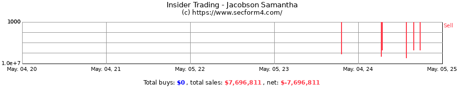 Insider Trading Transactions for Jacobson Samantha