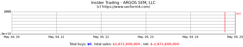 Insider Trading Transactions for ARGOS SEM, LLC