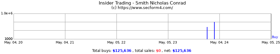 Insider Trading Transactions for Smith Nicholas Conrad