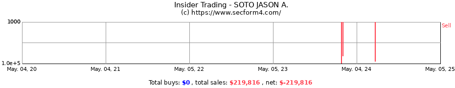Insider Trading Transactions for SOTO JASON A.