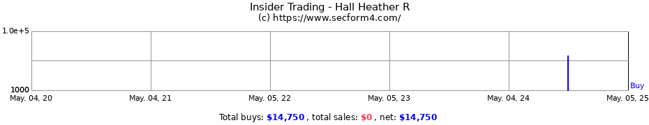 Insider Trading Transactions for Hall Heather R