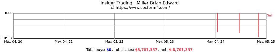 Insider Trading Transactions for Miller Brian Edward