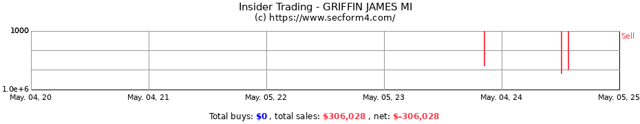 Insider Trading Transactions for GRIFFIN JAMES MI