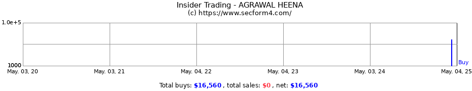 Insider Trading Transactions for AGRAWAL HEENA