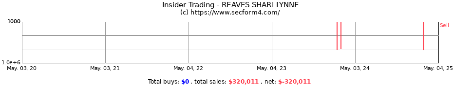 Insider Trading Transactions for REAVES SHARI LYNNE
