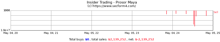 Insider Trading Transactions for Prosor Maya