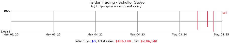 Insider Trading Transactions for Schuller Steve