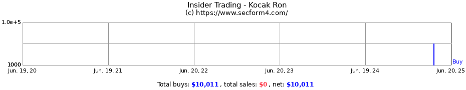 Insider Trading Transactions for Kocak Ron