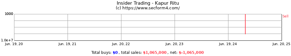 Insider Trading Transactions for Kapur Ritu