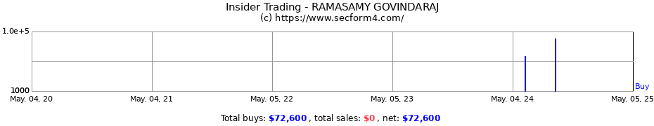 Insider Trading Transactions for RAMASAMY GOVINDARAJ