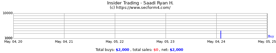 Insider Trading Transactions for Saadi Ryan H.
