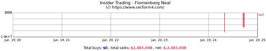 Insider Trading Transactions for Flomenberg Neal