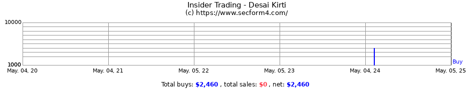 Insider Trading Transactions for Desai Kirti