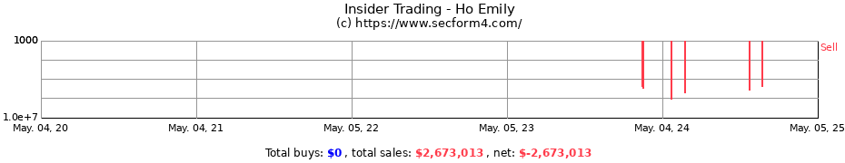 Insider Trading Transactions for Ho Emily