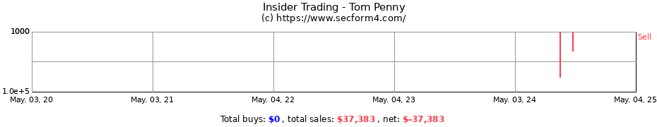 Insider Trading Transactions for Tom Penny