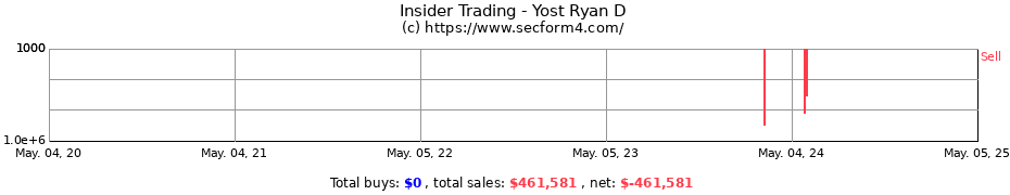 Insider Trading Transactions for Yost Ryan D