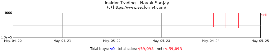 Insider Trading Transactions for Nayak Sanjay