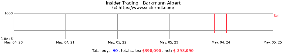 Insider Trading Transactions for Barkmann Albert