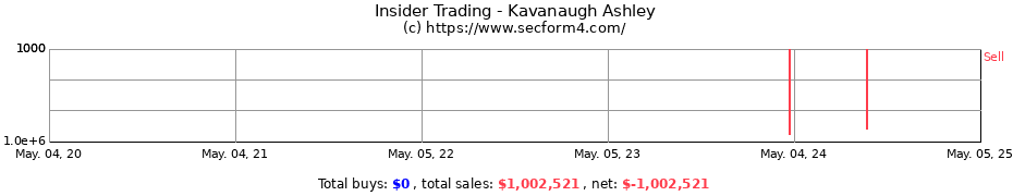 Insider Trading Transactions for Kavanaugh Ashley