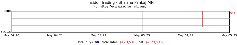 Insider Trading Transactions for Sharma Pankaj MN