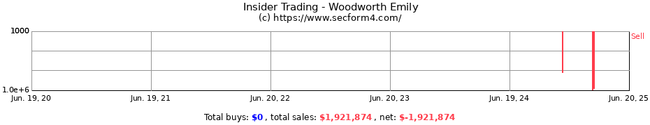 Insider Trading Transactions for Woodworth Emily