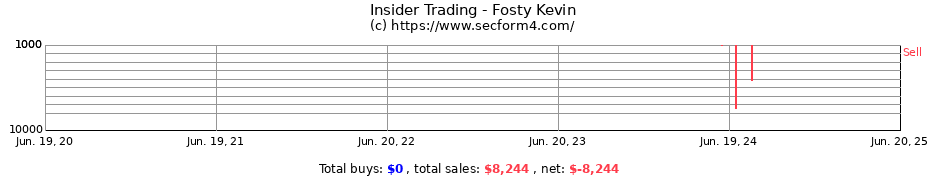 Insider Trading Transactions for Fosty Kevin