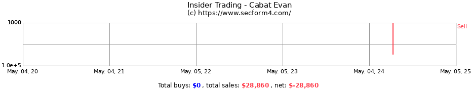 Insider Trading Transactions for Cabat Evan