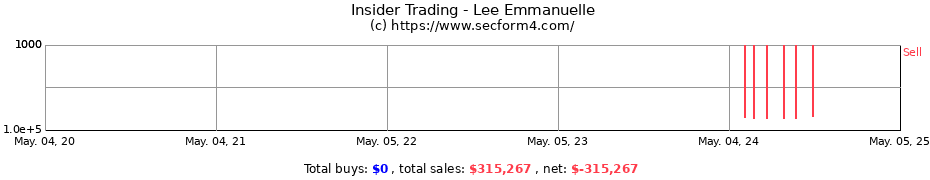 Insider Trading Transactions for Lee Emmanuelle