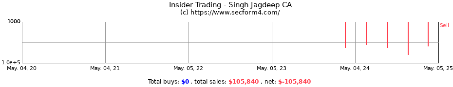 Insider Trading Transactions for Singh Jagdeep CA