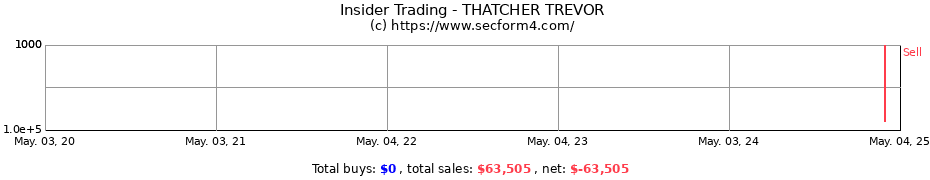 Insider Trading Transactions for THATCHER TREVOR